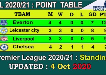 EPL 2020 Point Table today 4 Oct || English Premier League 2020-21 last update 4/10/2020.