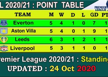 EPL 2020 Point Table today 24 Oct || English Premier League 2020-21