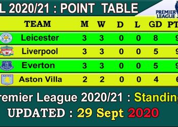 EPL 2020 Point Table today 29 Sept || English Premier League 2020-21