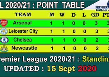 EPL 2020 Point Table today 15 Sept || English Premier League 2020-21