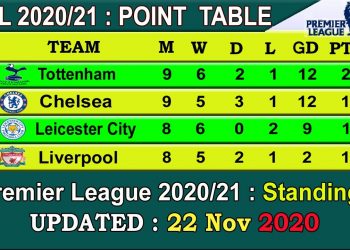 EPL 2020 Point Table today 22 Nov || English Premier League 2020-21 last update 22/11/2020
