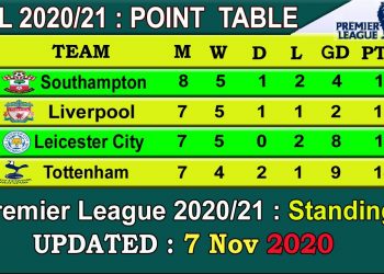 EPL 2020 Point Table today 7 Nov || English Premier League 2020-21 last update 07/11/2020