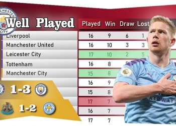 Chelsea Vs Manchester City 1-3 I English Premier League Standings Results 03/01/2021