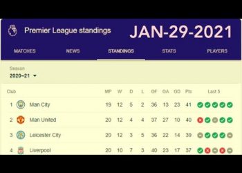 EPL 2021 Point Table today 30 JAN || English Premier League 2020-21 last update 30/1/2021