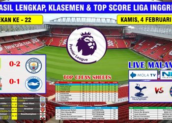 Hasil Liga Inggris Tadi Malam ~ Liverpool VS Brighton English Premier League 2021