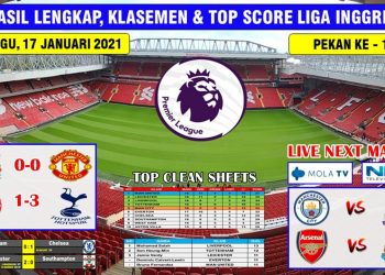 Hasil Liga Inggris Tadi Malam ~  Liverpool VS Manchester United English Premier League 2021
