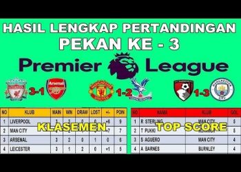 HASIL LENGKAP LIGA INGGRIS PEKAN KE 3 TAHUN 2019 | ENGLISH PREMIER LEAGUE 2019/2020