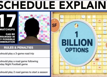 How is the NFL Schedule Created? | NFL Explained
