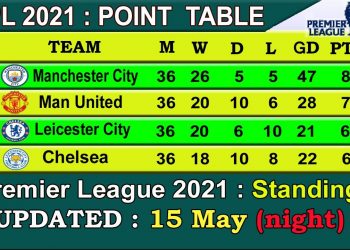 EPL Table 2021 Today 15 MAY (Night) | English Premier League Table 2020-21 last update 15/05/2021