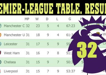 English Premier League (EPL) 2021. Matchday 32. Standings, Results, schedule.