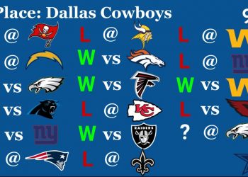NFL 2021 NFC East Season Predictions