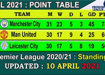 EPL 2021 Point Table today 10 APRIL | English Premier League 2020-21 last update 10/4/2021