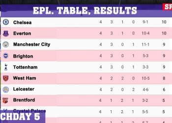 English Premier League (EPL) 2021. Gameweek 5. Standings,  Results, schedule.
