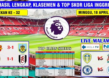 Hasil Liga Inggris Tadi Malam ~ MANCHESTER UNITED VS BURNLEY English Premier League 2021