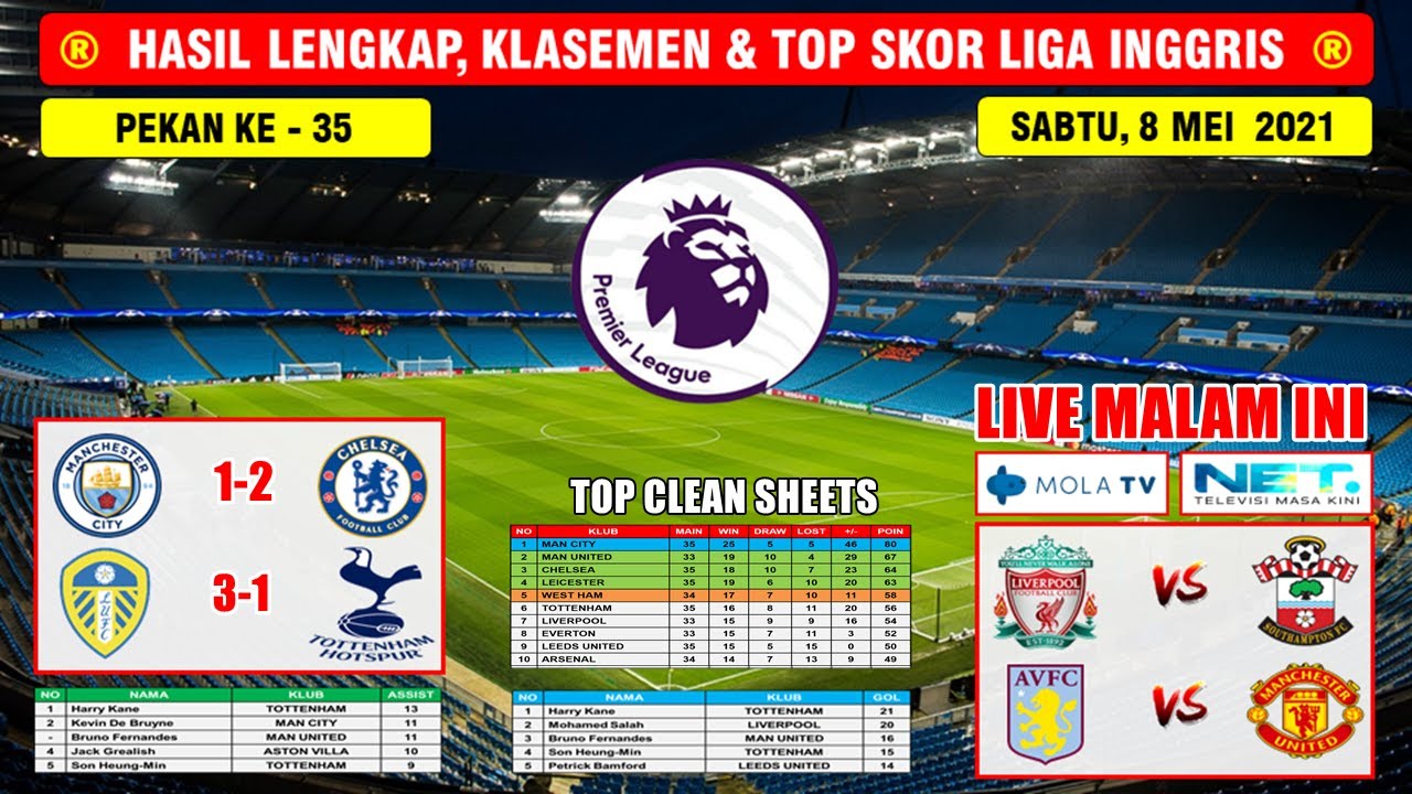 Hasil Liga Inggris Tadi Malam ~ MANCHESTER CITY VS CHELSEA English Premier League 2021