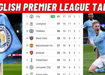 PREMIER LEAGUE TABLE TODAY – EPL TODAY POINT TABLE – ENGLISH PREMIER LEAGUE 2021/22 STANDINGS TABLE