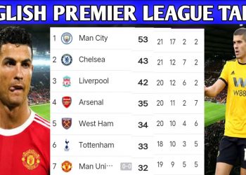 ENGLISH PREMIER LEAGUE 2021/22 STANDINGS TABLE|EPL TODAY POINT TABLE NOW