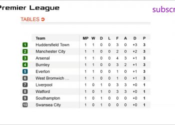 epl schedule, english premier league 2017-2018, fixtures, results and standings