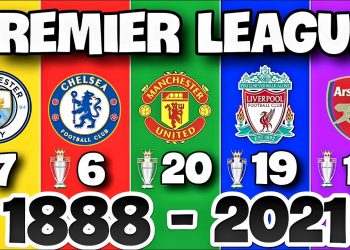 English Premier League – ALL Winners (1888 – 2021) List of Champions
