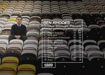 #FL125 The Football League – '125 Years Young'