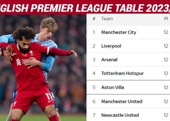 ENGLISH PREMIER LEAGUE TABLE UPDATED TODAY || PREMIER LEAGUE TABLE AND STANDING. FIXTURE 2023/24