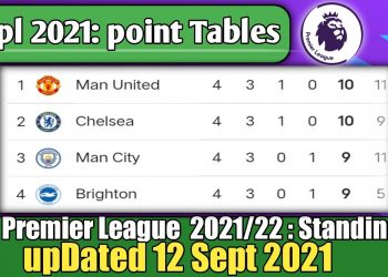 ENGLISH PREMIER LEAGUE 2021/22 STANDINGS | EPL TODAY POINT  NOW | EPL UPDATE 12 SEPTEMBER 2021