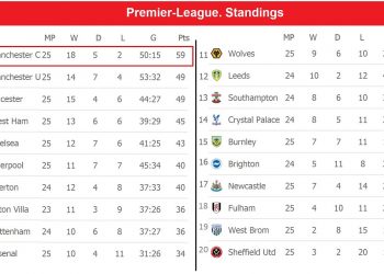 English Premier League (EPL) 2020/21. Matchday 25. Results, fixtures, table.