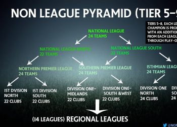 Non League Football Pyramid EXPLAINED! | Non League YT
