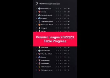 Premier League TABLE PROGRESS 2022/23 – Man City vs. Arsenal EPIC TITLE CHALLENGE