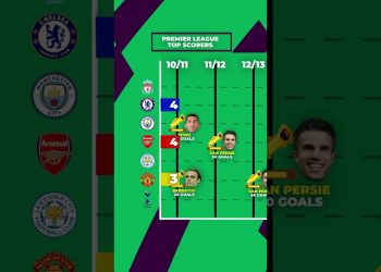 PREMIER LEAGUE TOP SCORERS IN THE 21ST CENTURY #football