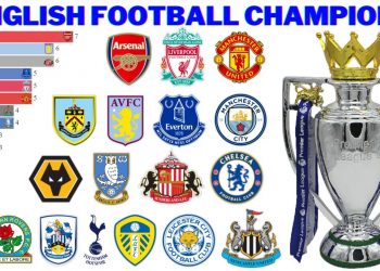 English Football Champions (1889 – 2023)