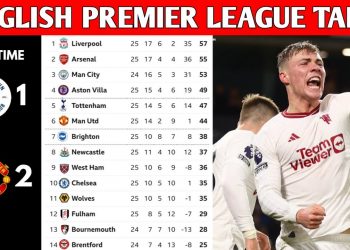 ENGLISH PREMIER LEAGUE TABLE UPDATED TODAY | PREMIER LEAGUE TABLE AND STANDINGS 2023/2024