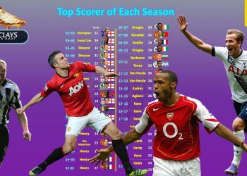 All Premier League Top Scorers