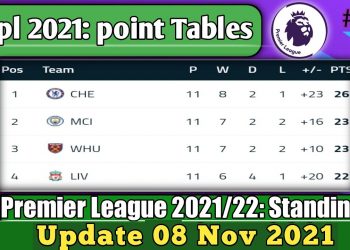 ENGLISH PREMIER LEAGUE 2021/22 STANDINGS TABLE|EPL TODAY POINT TABLE NOW|EPL UPDATE 08 NOVEMBER 2021