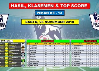 Hasil Liga Inggris Tadi Malam Pekan ke 13 ~ ENGLISH PREMIER LEAGUE 2019, Manchester City VS Chelsea