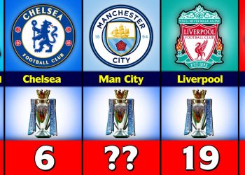 Most Premier League Winners.