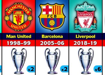 UEFA Champions League Winners 1956 – 2022. Real Madrid Champion 2022.
