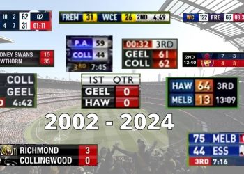 EVERY AFL TV Scoreboard from 2002 – 2024