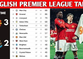 MATCHWEEK 37 | ENGLISH PREMIER LEAGUE TABLE UPDATED TODAY | PREMIER LEAGUE STANDING 2023/2024