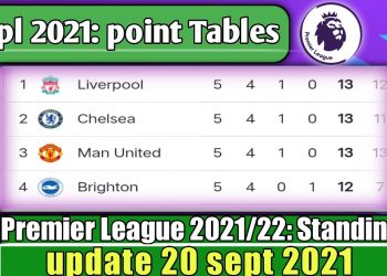 ENGLISH PREMIER LEAGUE 2021/22 STANDINGS TABLE|EPL TODAY POINT TABLE NOW|EPL UPDATE 20SEPTEMBER 2021