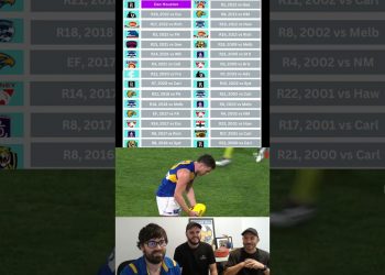 AFL Goals After the Siren! #afl #afl #footy #aussierules #australianfootball #westcoasteagles