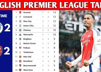 ENGLISH PREMIER LEAGUE TABLE UPDATED TODAY | PREMIER LEAGUE TABLE AND STANDINGS 2024/2025