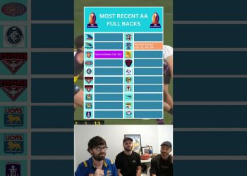 AFL All Aus Defenders! #afl #footy #aussierules #australianfootball #fremantledockers #geelongcats