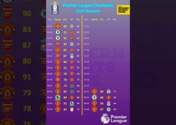 All Premier League Winners & 2nd place