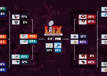 FULL Playoff Predictions: A New #1 Seed?