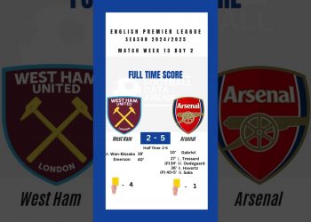 WEST HAM VS ARSENAL FULL TIME RESULT (English Premier League Season 2024/2025 Match Week 13 )