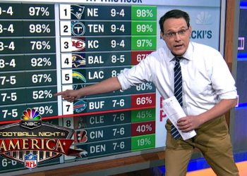 Kornacki breaks down Week 14’s effect on playoff picture | Football Night In America | NBC Sports