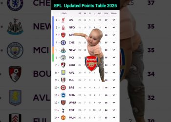 Premier League Table Today | EPL | Premier League Points Table 2025 #soccer #football #premierleague