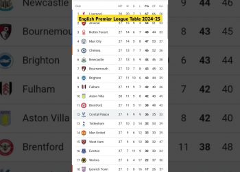 English Premier League Table 2024-25 | English Premier League 2024-25 Standings
