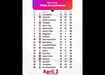 Premier League Standings mw 30 Table Classement EPL Rankings #football #epl